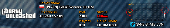 [Obrazek: lu-dm-server-stats.png]